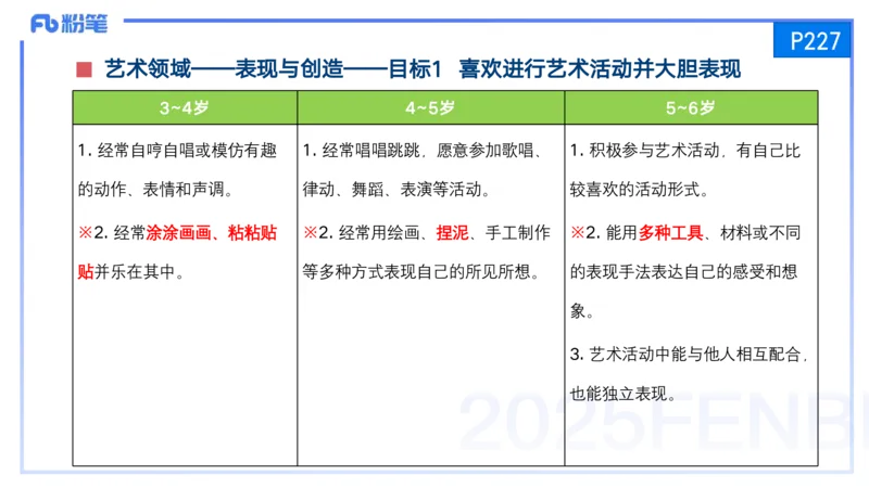 25上保教知识与能力++理论精讲12&mdash;青山_4-教培资料-26年最新资料-同步更新_幼儿教资_022025上FB幼儿系统班_25上-保教知识与能力_02理论精讲_讲义