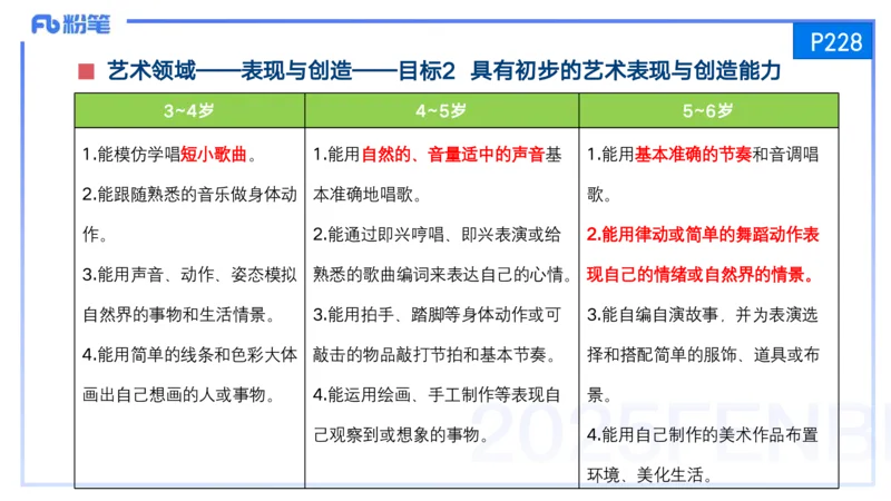25上保教知识与能力++理论精讲12&mdash;青山_4-教培资料-26年最新资料-同步更新_幼儿教资_022025上FB幼儿系统班_25上-保教知识与能力_02理论精讲_讲义