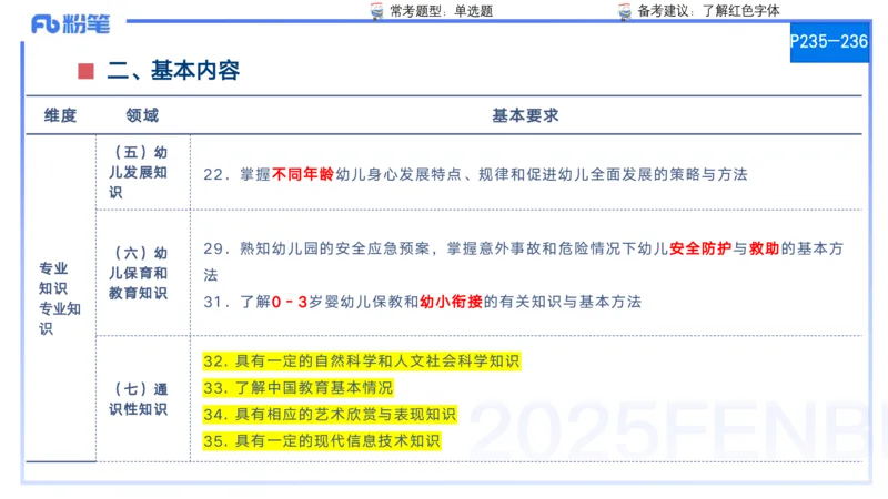 25上保教知识与能力++理论精讲12&mdash;青山_4-教培资料-26年最新资料-同步更新_幼儿教资_022025上FB幼儿系统班_25上-保教知识与能力_02理论精讲_讲义