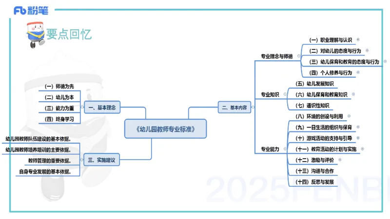 25上保教知识与能力++理论精讲12&mdash;青山_4-教培资料-26年最新资料-同步更新_幼儿教资_022025上FB幼儿系统班_25上-保教知识与能力_02理论精讲_讲义