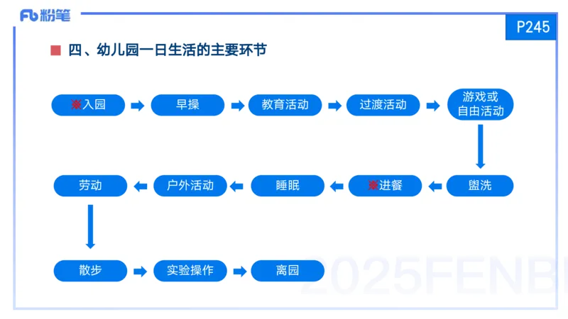 25上保教知识与能力++理论精讲12&mdash;青山_4-教培资料-26年最新资料-同步更新_幼儿教资_022025上FB幼儿系统班_25上-保教知识与能力_02理论精讲_讲义