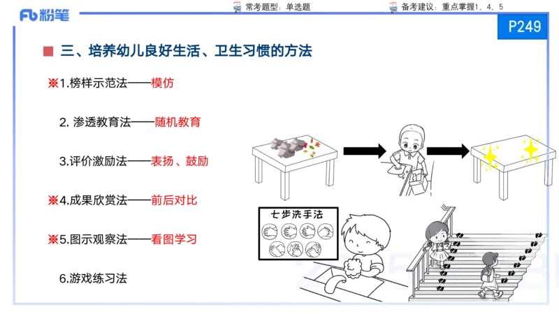 25上保教知识与能力++理论精讲12&mdash;青山_4-教培资料-26年最新资料-同步更新_幼儿教资_022025上FB幼儿系统班_25上-保教知识与能力_02理论精讲_讲义