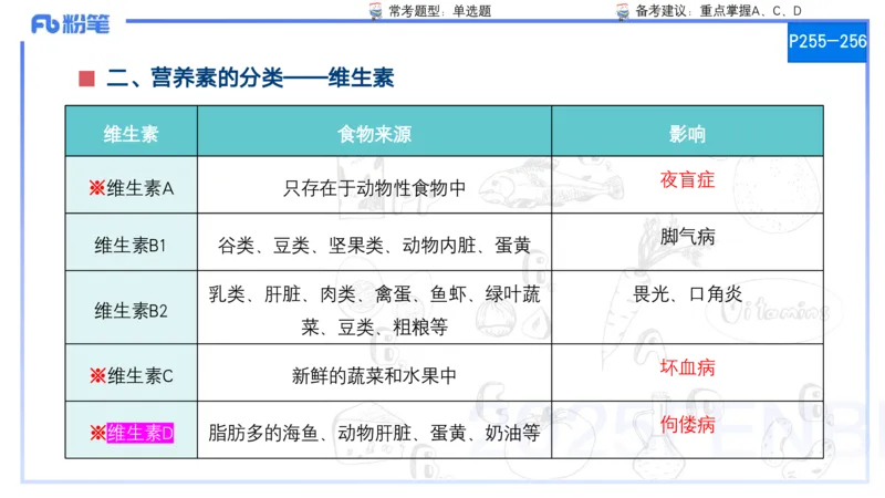25上保教知识与能力++理论精讲12&mdash;青山_4-教培资料-26年最新资料-同步更新_幼儿教资_022025上FB幼儿系统班_25上-保教知识与能力_02理论精讲_讲义