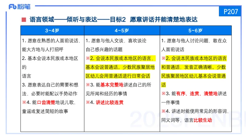25上保教知识与能力++理论精讲12&mdash;青山_4-教培资料-26年最新资料-同步更新_幼儿教资_022025上FB幼儿系统班_25上-保教知识与能力_02理论精讲_讲义