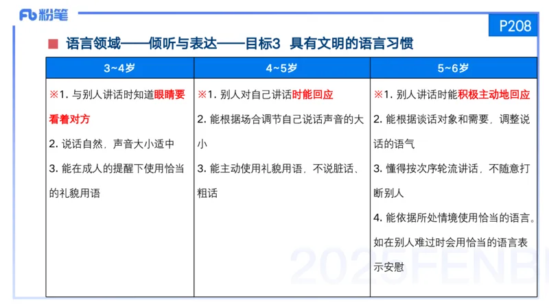 25上保教知识与能力++理论精讲12&mdash;青山_4-教培资料-26年最新资料-同步更新_幼儿教资_022025上FB幼儿系统班_25上-保教知识与能力_02理论精讲_讲义