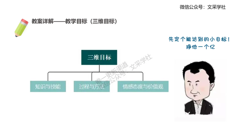 主观专项-教学设计1-王光旭(1)(1)_4-教培资料-26年最新资料-同步更新_初中高中教资_03科三专项（进去保存报考的学科即可）_01科目三FB网课、三色速记手册、知识点导图等推荐
