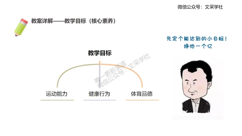 主观专项-教学设计1-王光旭(1)(1)_4-教培资料-26年最新资料-同步更新_初中高中教资_03科三专项（进去保存报考的学科即可）_01科目三FB网课、三色速记手册、知识点导图等推荐