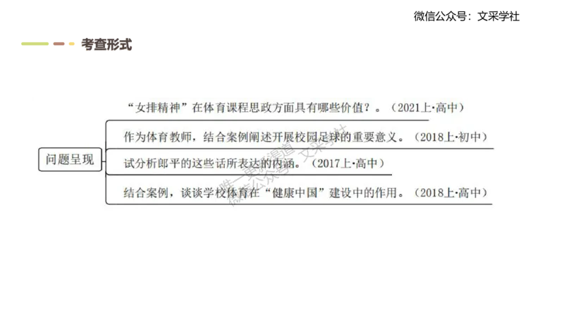 主观专项-教学设计1-王光旭(1)(1)_4-教培资料-26年最新资料-同步更新_初中高中教资_03科三专项（进去保存报考的学科即可）_01科目三FB网课、三色速记手册、知识点导图等推荐