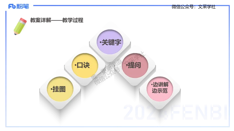 主观专项-教学设计1-王光旭(1)(1)_4-教培资料-26年最新资料-同步更新_初中高中教资_03科三专项（进去保存报考的学科即可）_01科目三FB网课、三色速记手册、知识点导图等推荐