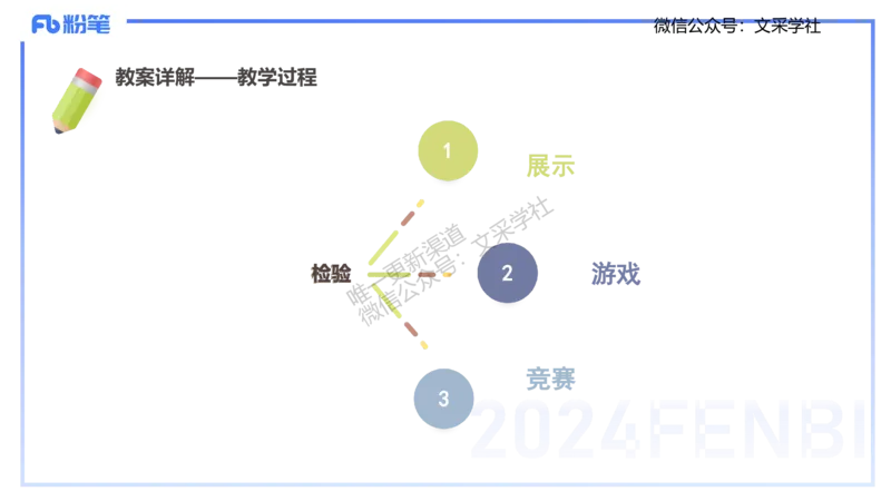 主观专项-教学设计1-王光旭(1)(1)_4-教培资料-26年最新资料-同步更新_初中高中教资_03科三专项（进去保存报考的学科即可）_01科目三FB网课、三色速记手册、知识点导图等推荐