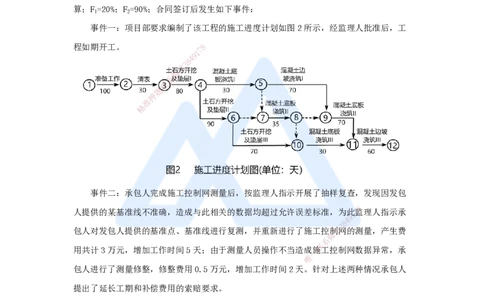 14.2025马丽娜-案例母题特训-模块二（2）施工组织设计2018案例二_2026年一级建造师_2026年一建水利_2025年一建水利SVIP_04-冲刺串讲✿考点强化✿小灶集训_讲义
