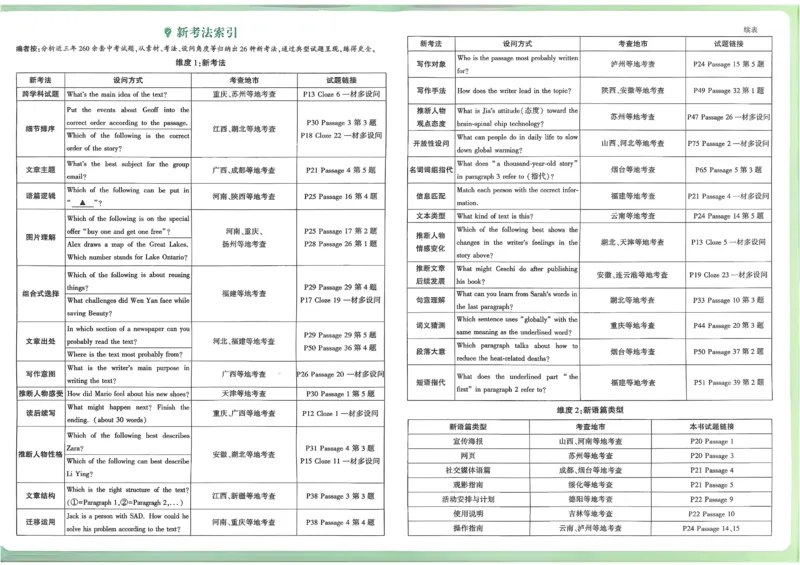 2026《中考真题分类与新考法》英语_2026万唯系列预习复习_2026版初中《万唯》中考真题分类与新考法（语数外物历道生）_2026版初中《万唯》中考真题分类与新考法（英语、物理）