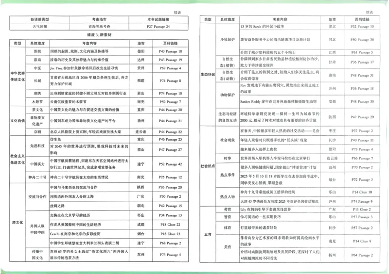 2026《中考真题分类与新考法》英语_2026万唯系列预习复习_2026版初中《万唯》中考真题分类与新考法（语数外物历道生）_2026版初中《万唯》中考真题分类与新考法（英语、物理）