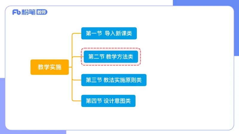 7.2晚.&middot;主观专项-案例分析和教学设计讲义1-阿彬老师_4-教培资料-26年最新资料-同步更新_科一科二电子资料合集中小幼（笔记真题知识点汇总等）文件多，按需保存_01西米合集