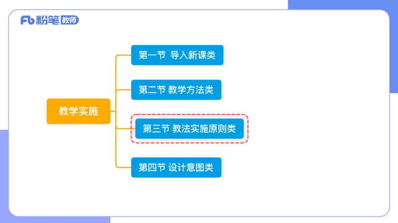 7.2晚.&middot;主观专项-案例分析和教学设计讲义1-阿彬老师_4-教培资料-26年最新资料-同步更新_科一科二电子资料合集中小幼（笔记真题知识点汇总等）文件多，按需保存_01西米合集