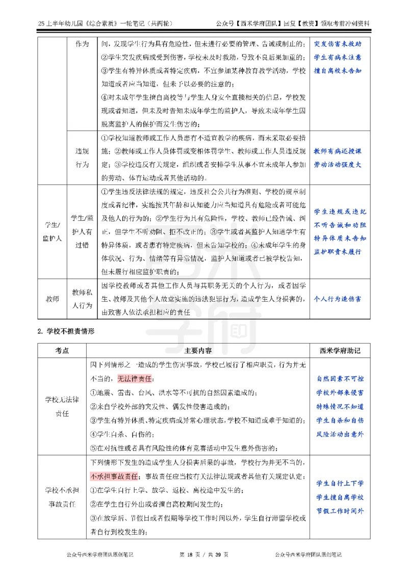 25上幼儿园-综合素质一轮笔记公众号：双马尾资料库_4-教培资料-26年最新资料-同步更新_科一科二电子资料合集中小幼（笔记真题知识点汇总等）文件多，按需保存_01西米合集