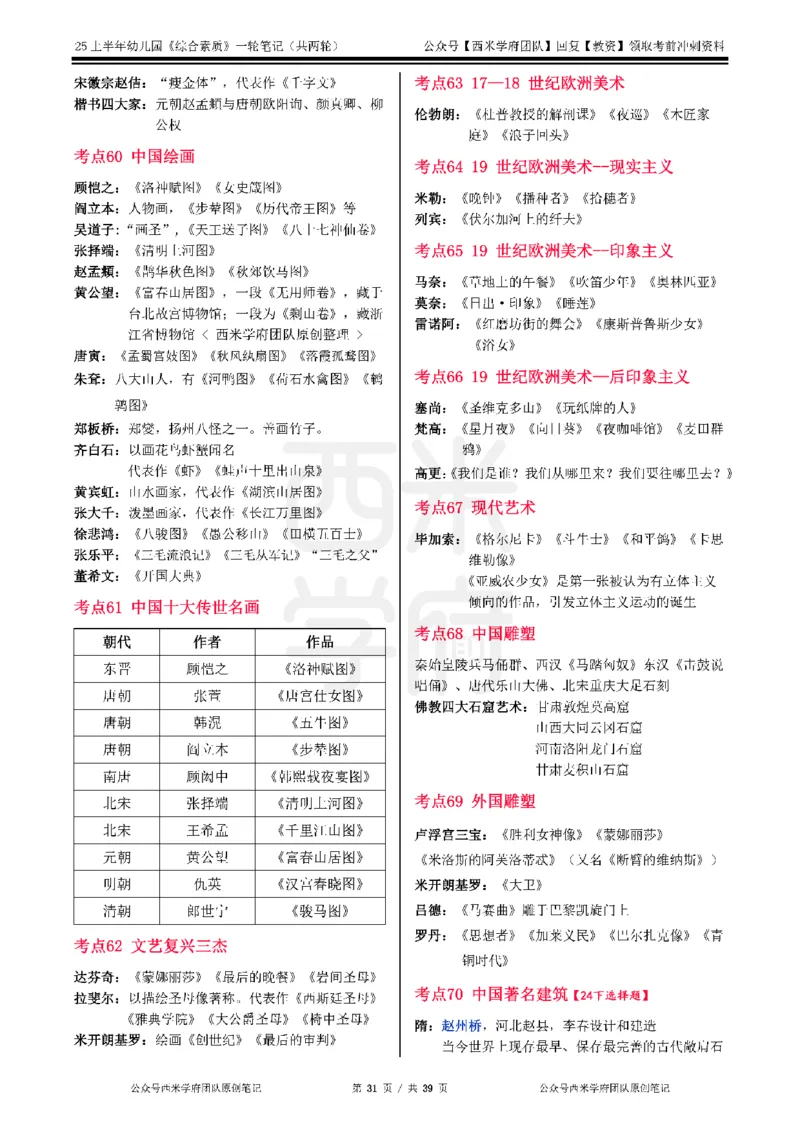 25上幼儿园-综合素质一轮笔记公众号：双马尾资料库_4-教培资料-26年最新资料-同步更新_科一科二电子资料合集中小幼（笔记真题知识点汇总等）文件多，按需保存_01西米合集