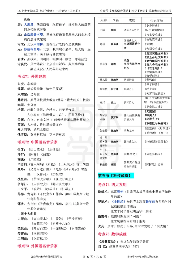 25上幼儿园-综合素质一轮笔记公众号：双马尾资料库_4-教培资料-26年最新资料-同步更新_科一科二电子资料合集中小幼（笔记真题知识点汇总等）文件多，按需保存_01西米合集