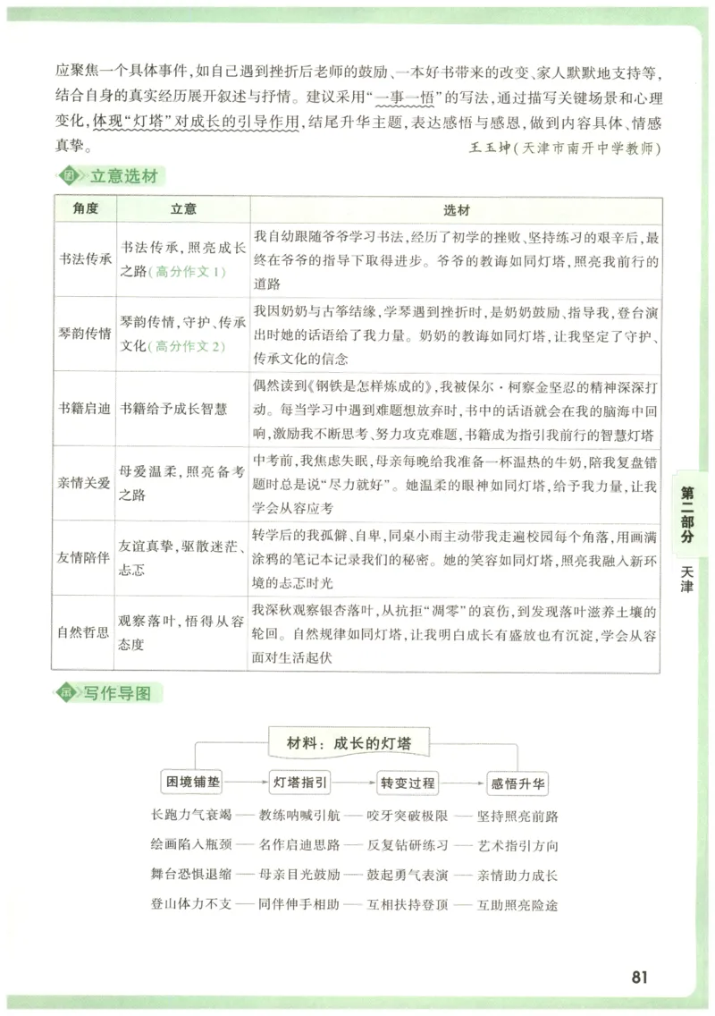 2026版第6辑万唯中考名校模考高分作文_2026万唯系列预习复习_2026版初中《万唯》中考名校模考高分作文（语文、英语）
