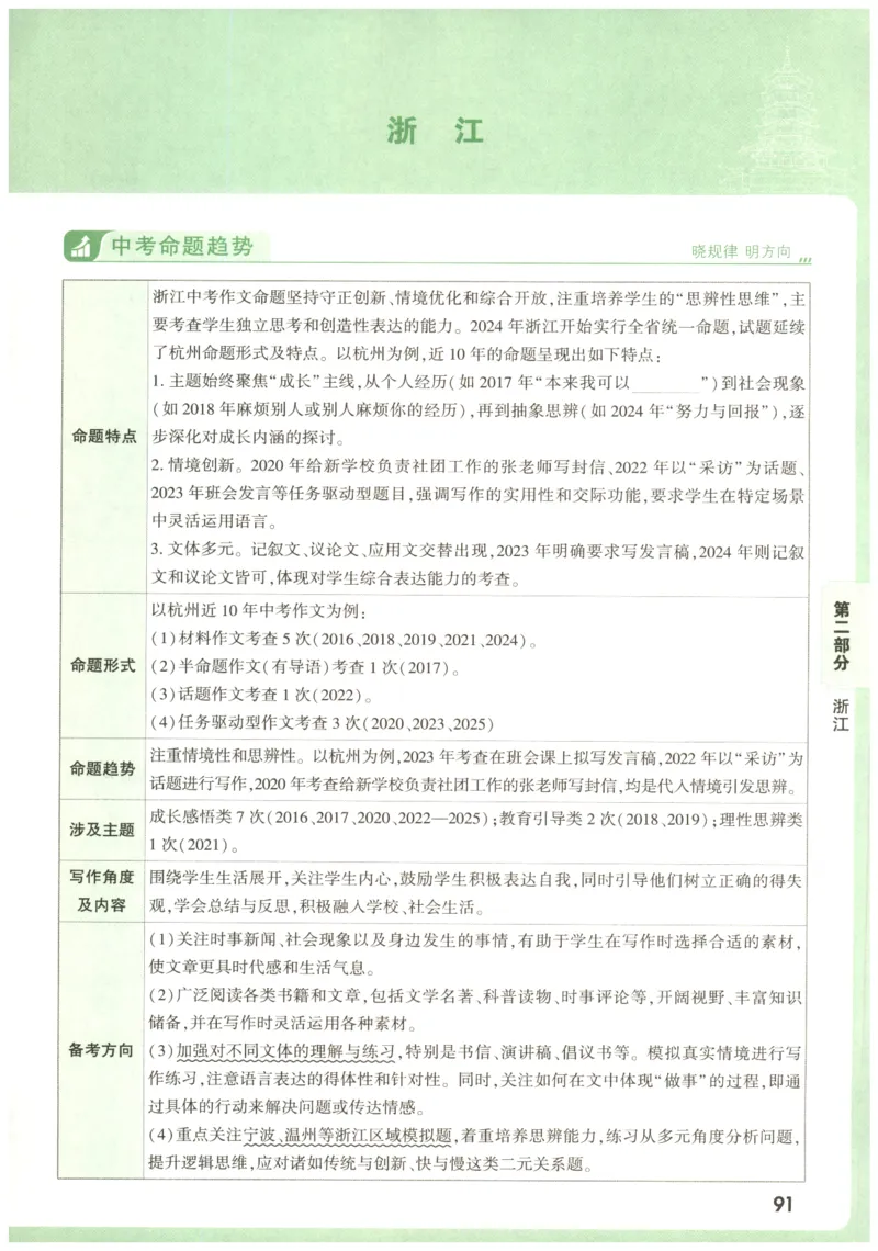 2026版第6辑万唯中考名校模考高分作文_2026万唯系列预习复习_2026版初中《万唯》中考名校模考高分作文（语文、英语）