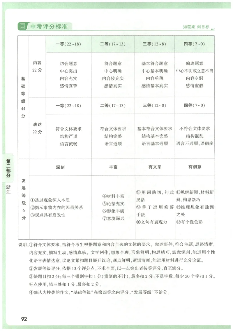 2026版第6辑万唯中考名校模考高分作文_2026万唯系列预习复习_2026版初中《万唯》中考名校模考高分作文（语文、英语）