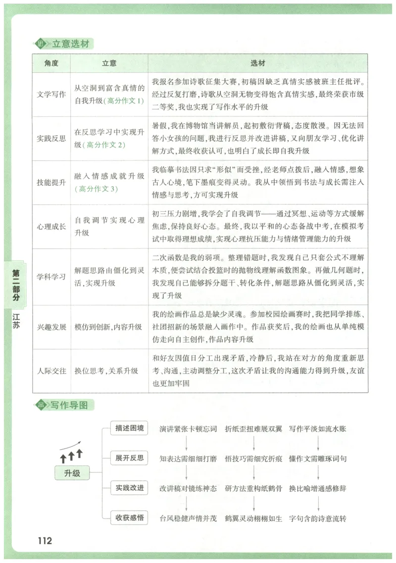2026版第6辑万唯中考名校模考高分作文_2026万唯系列预习复习_2026版初中《万唯》中考名校模考高分作文（语文、英语）