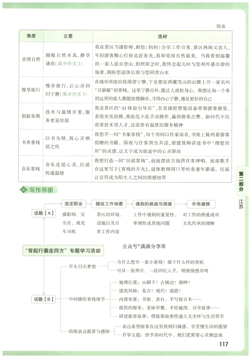 2026版第6辑万唯中考名校模考高分作文_2026万唯系列预习复习_2026版初中《万唯》中考名校模考高分作文（语文、英语）