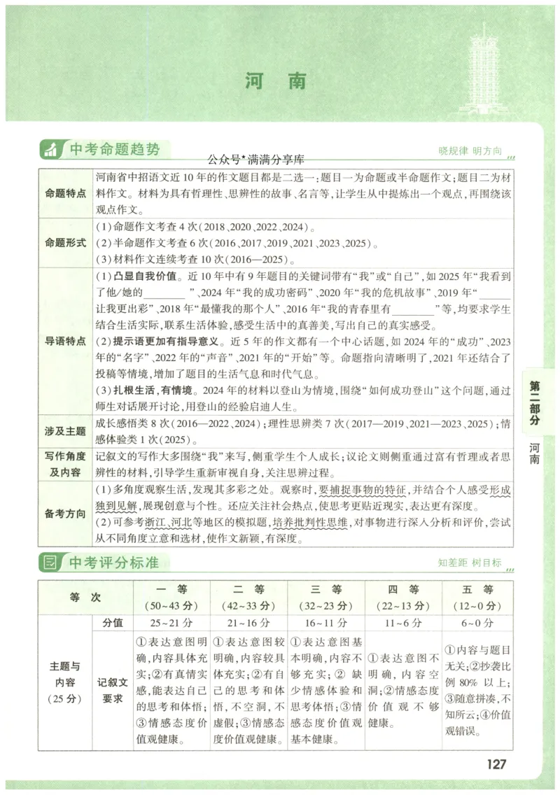 2026版第6辑万唯中考名校模考高分作文_2026万唯系列预习复习_2026版初中《万唯》中考名校模考高分作文（语文、英语）