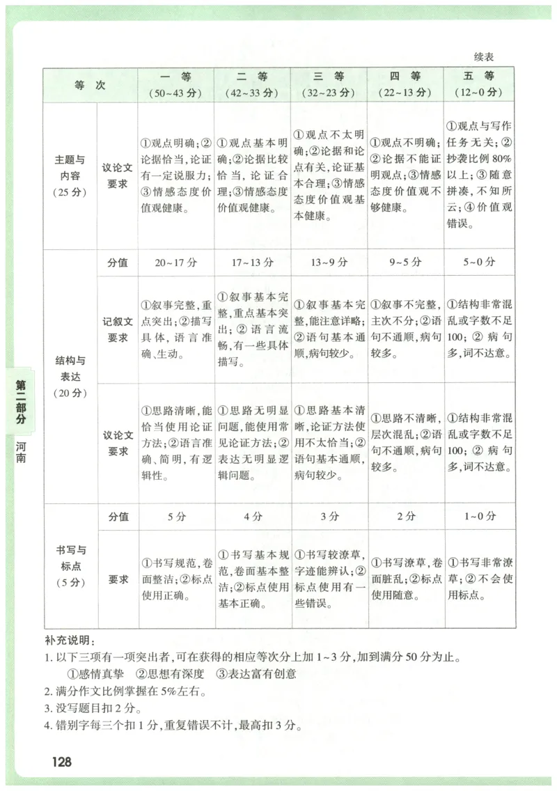 2026版第6辑万唯中考名校模考高分作文_2026万唯系列预习复习_2026版初中《万唯》中考名校模考高分作文（语文、英语）