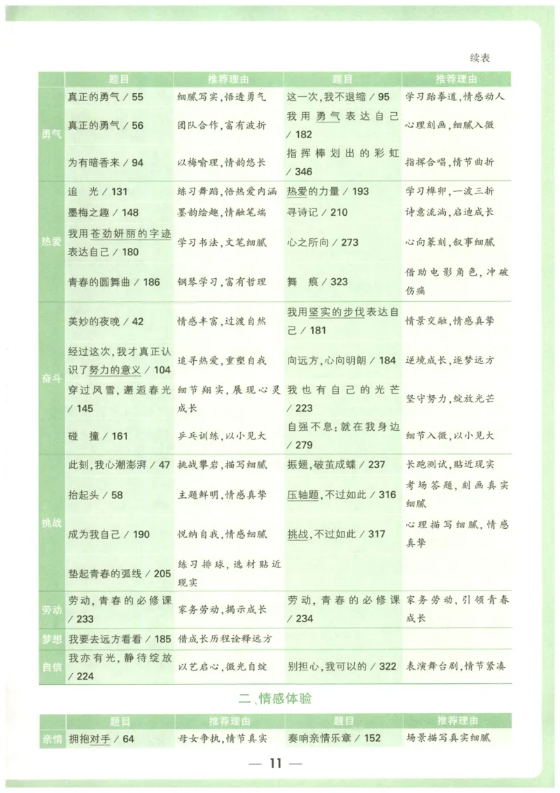 2026版第6辑万唯中考名校模考高分作文_2026万唯系列预习复习_2026版初中《万唯》中考名校模考高分作文（语文、英语）