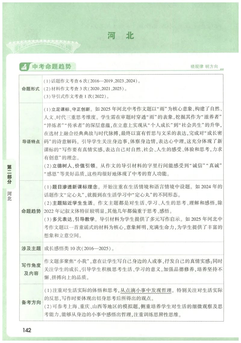 2026版第6辑万唯中考名校模考高分作文_2026万唯系列预习复习_2026版初中《万唯》中考名校模考高分作文（语文、英语）