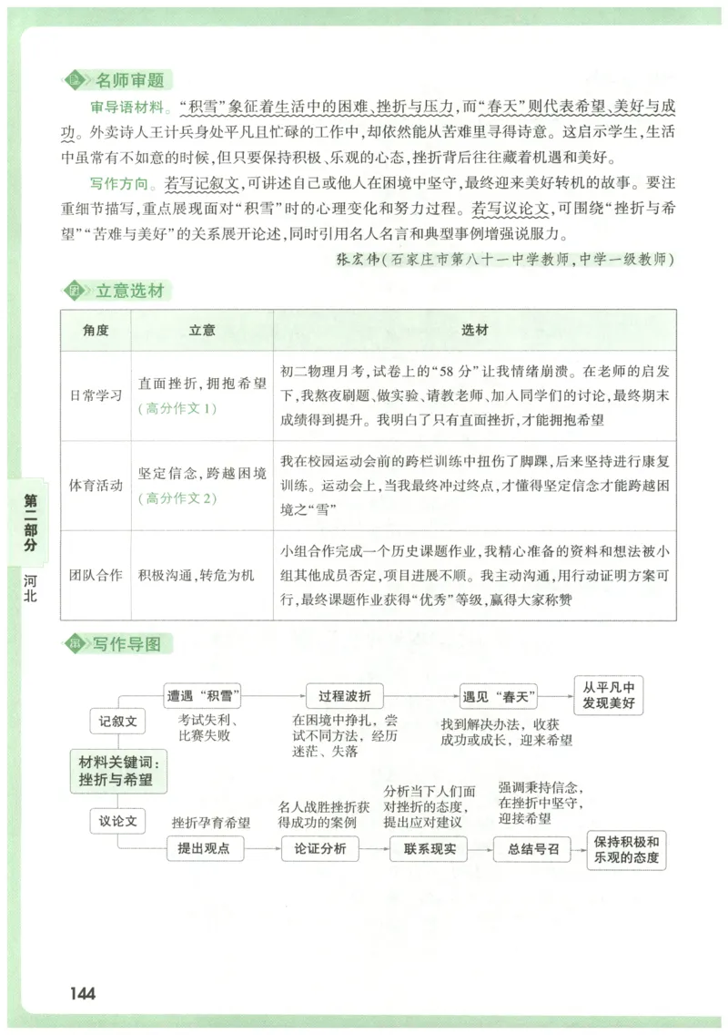 2026版第6辑万唯中考名校模考高分作文_2026万唯系列预习复习_2026版初中《万唯》中考名校模考高分作文（语文、英语）