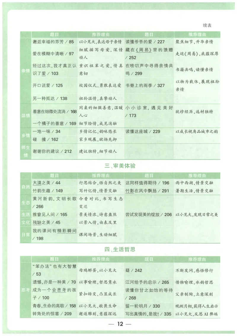 2026版第6辑万唯中考名校模考高分作文_2026万唯系列预习复习_2026版初中《万唯》中考名校模考高分作文（语文、英语）