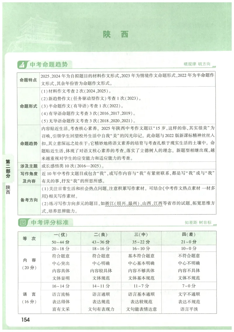 2026版第6辑万唯中考名校模考高分作文_2026万唯系列预习复习_2026版初中《万唯》中考名校模考高分作文（语文、英语）