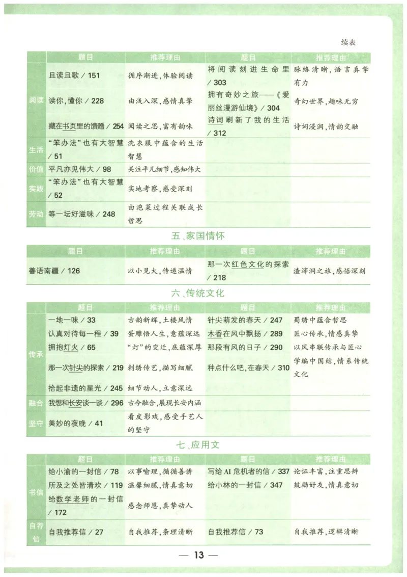 2026版第6辑万唯中考名校模考高分作文_2026万唯系列预习复习_2026版初中《万唯》中考名校模考高分作文（语文、英语）