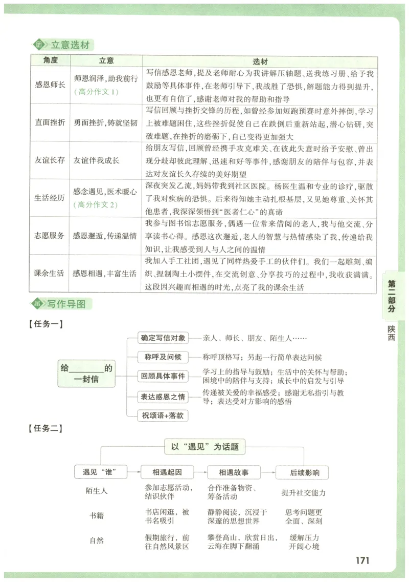2026版第6辑万唯中考名校模考高分作文_2026万唯系列预习复习_2026版初中《万唯》中考名校模考高分作文（语文、英语）