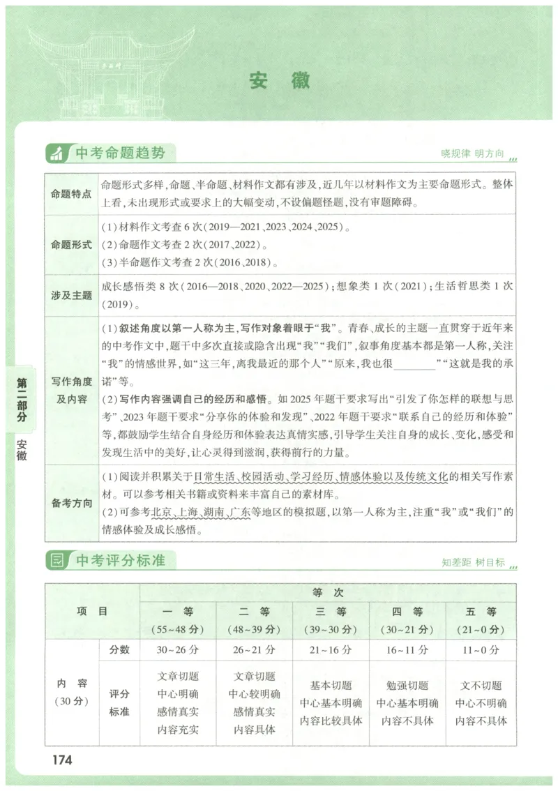 2026版第6辑万唯中考名校模考高分作文_2026万唯系列预习复习_2026版初中《万唯》中考名校模考高分作文（语文、英语）