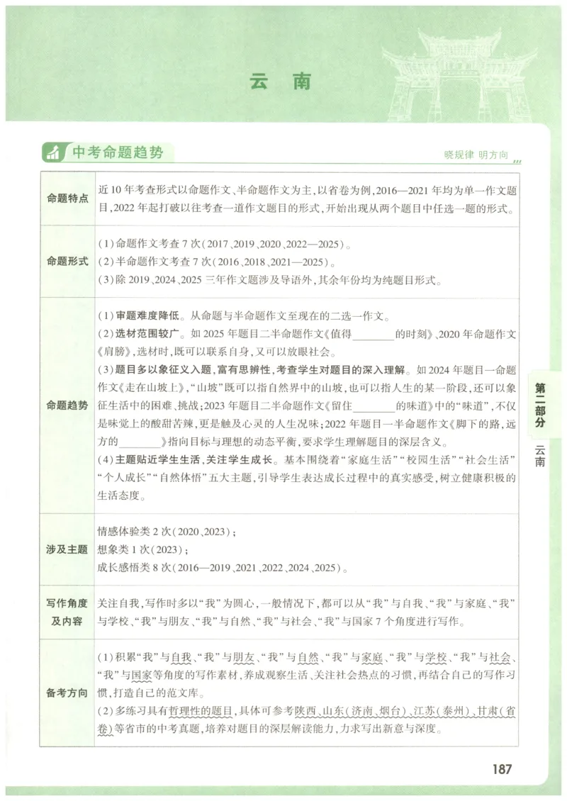 2026版第6辑万唯中考名校模考高分作文_2026万唯系列预习复习_2026版初中《万唯》中考名校模考高分作文（语文、英语）