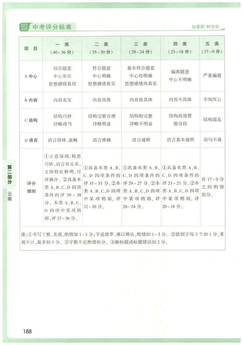 2026版第6辑万唯中考名校模考高分作文_2026万唯系列预习复习_2026版初中《万唯》中考名校模考高分作文（语文、英语）