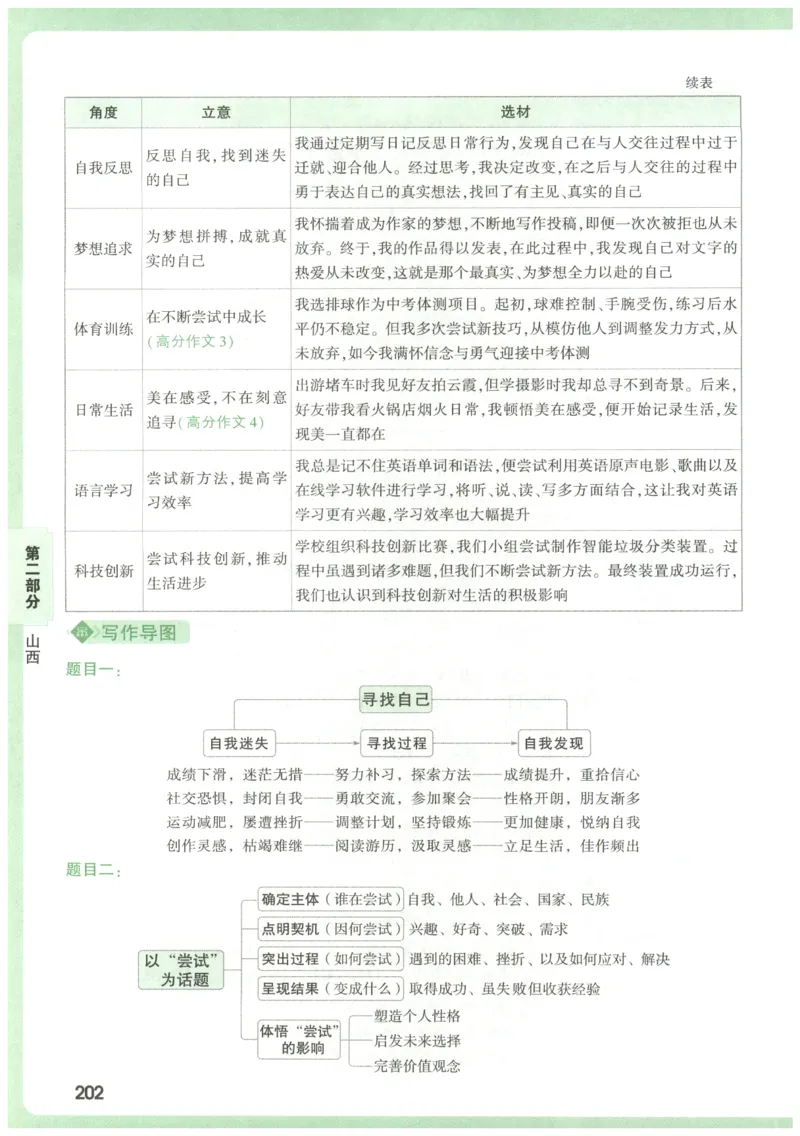 2026版第6辑万唯中考名校模考高分作文_2026万唯系列预习复习_2026版初中《万唯》中考名校模考高分作文（语文、英语）
