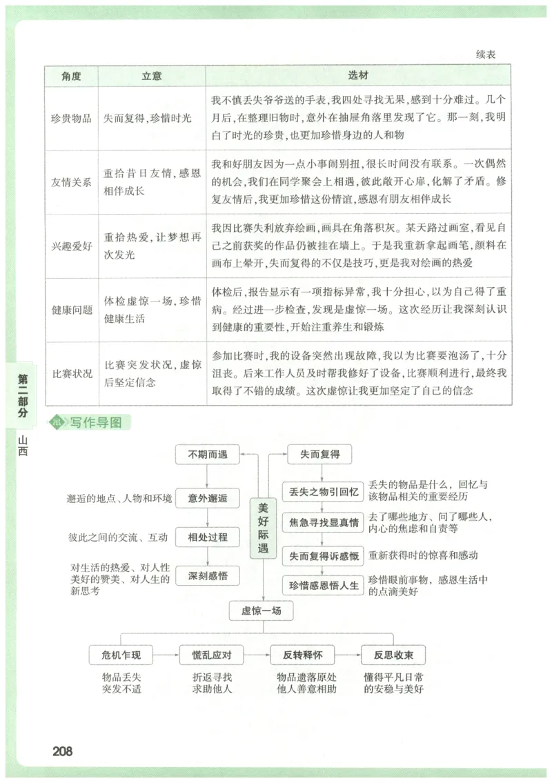 2026版第6辑万唯中考名校模考高分作文_2026万唯系列预习复习_2026版初中《万唯》中考名校模考高分作文（语文、英语）