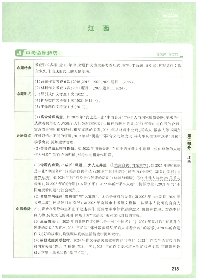 2026版第6辑万唯中考名校模考高分作文_2026万唯系列预习复习_2026版初中《万唯》中考名校模考高分作文（语文、英语）