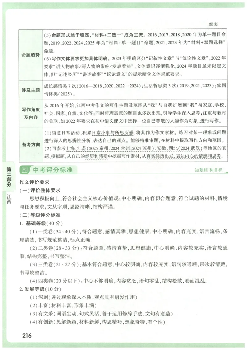 2026版第6辑万唯中考名校模考高分作文_2026万唯系列预习复习_2026版初中《万唯》中考名校模考高分作文（语文、英语）