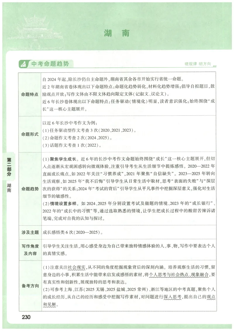 2026版第6辑万唯中考名校模考高分作文_2026万唯系列预习复习_2026版初中《万唯》中考名校模考高分作文（语文、英语）