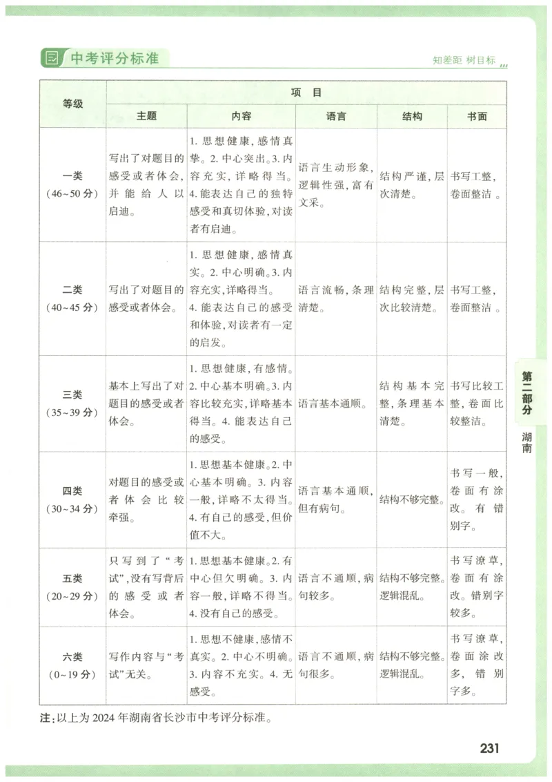 2026版第6辑万唯中考名校模考高分作文_2026万唯系列预习复习_2026版初中《万唯》中考名校模考高分作文（语文、英语）