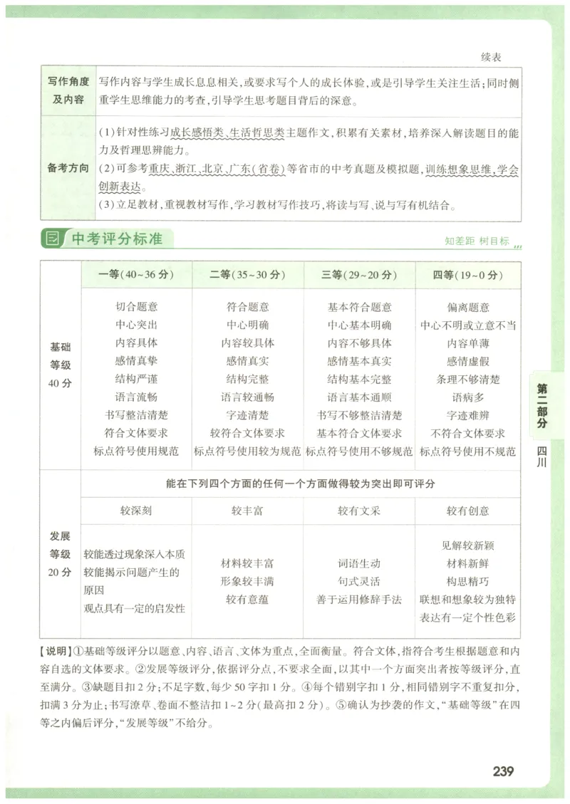 2026版第6辑万唯中考名校模考高分作文_2026万唯系列预习复习_2026版初中《万唯》中考名校模考高分作文（语文、英语）