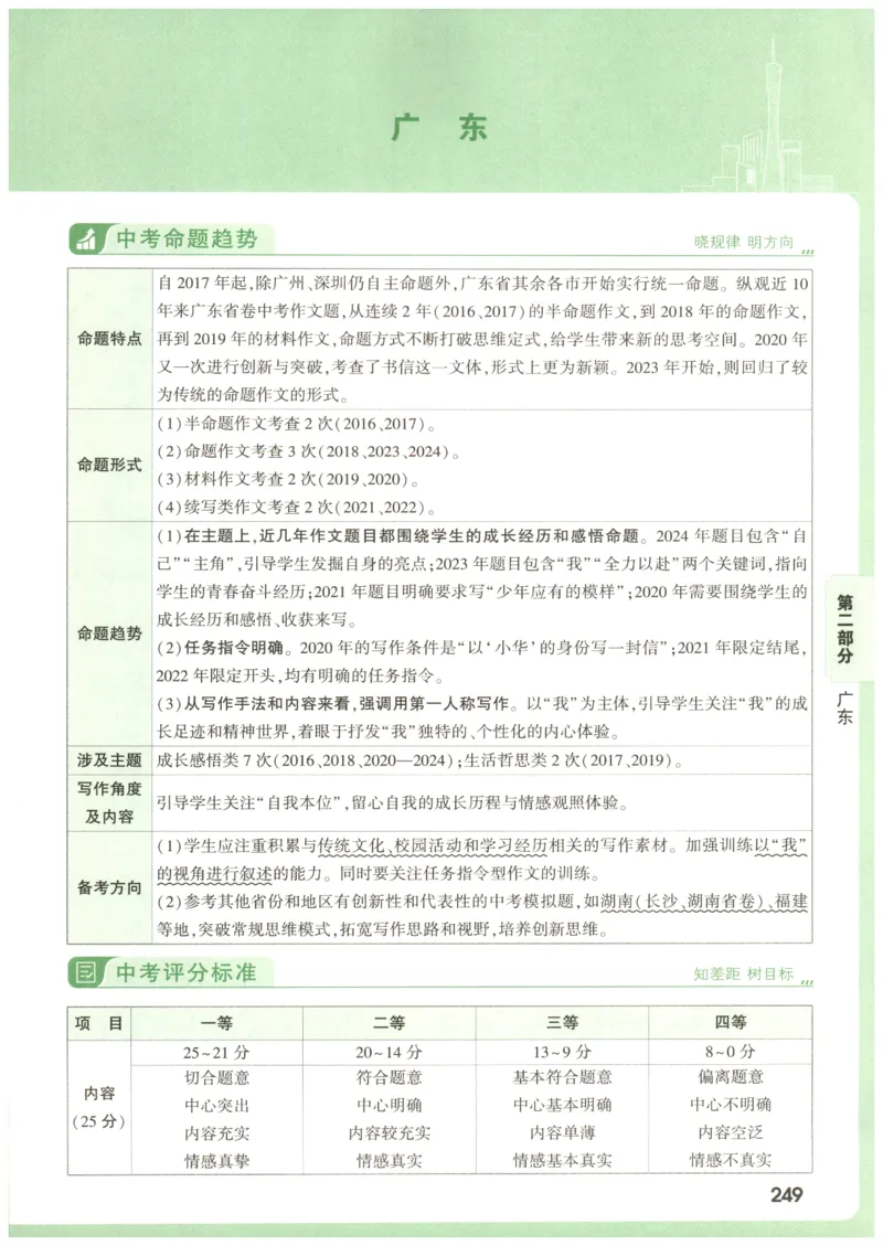 2026版第6辑万唯中考名校模考高分作文_2026万唯系列预习复习_2026版初中《万唯》中考名校模考高分作文（语文、英语）