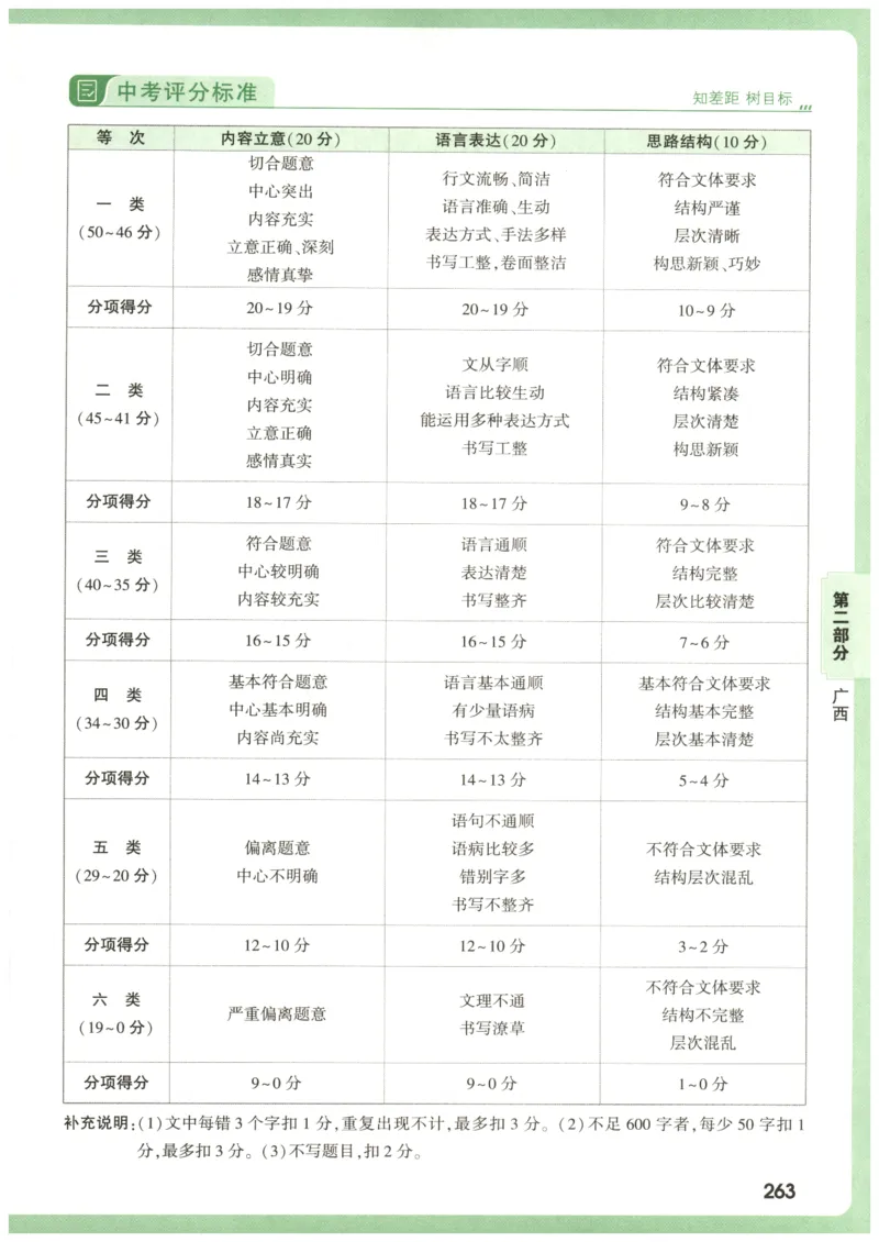 2026版第6辑万唯中考名校模考高分作文_2026万唯系列预习复习_2026版初中《万唯》中考名校模考高分作文（语文、英语）