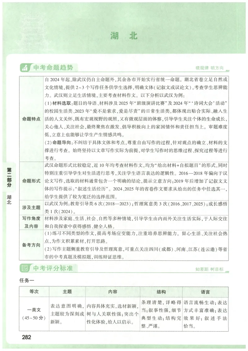 2026版第6辑万唯中考名校模考高分作文_2026万唯系列预习复习_2026版初中《万唯》中考名校模考高分作文（语文、英语）