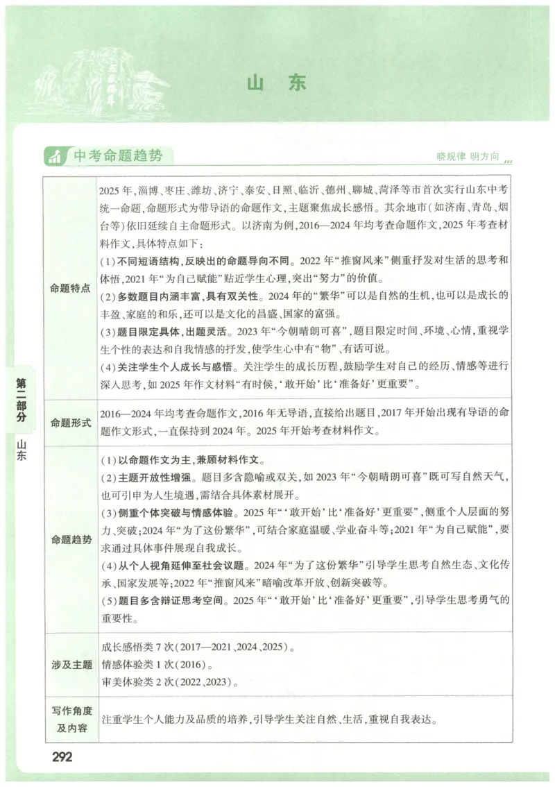 2026版第6辑万唯中考名校模考高分作文_2026万唯系列预习复习_2026版初中《万唯》中考名校模考高分作文（语文、英语）